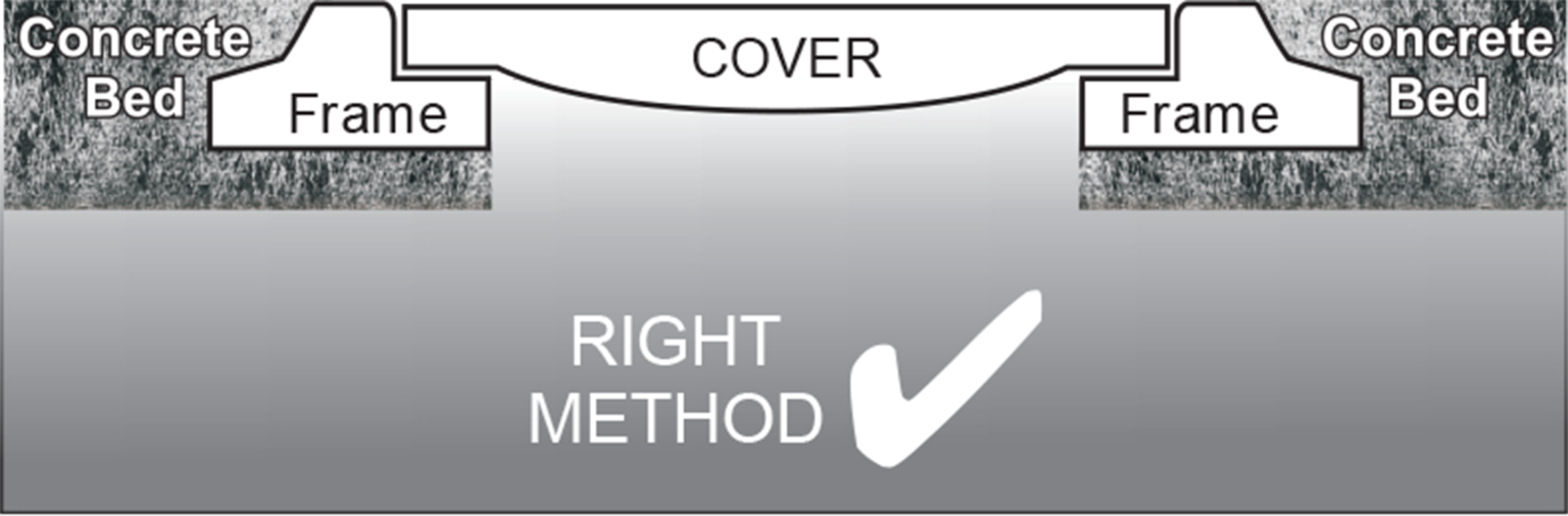 Cement And Cast|Iron Manhole Covers |Surya Cem