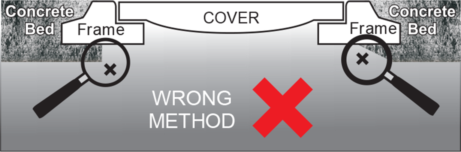 Cement And Cast Iron Manhole Covers |Surya Cem